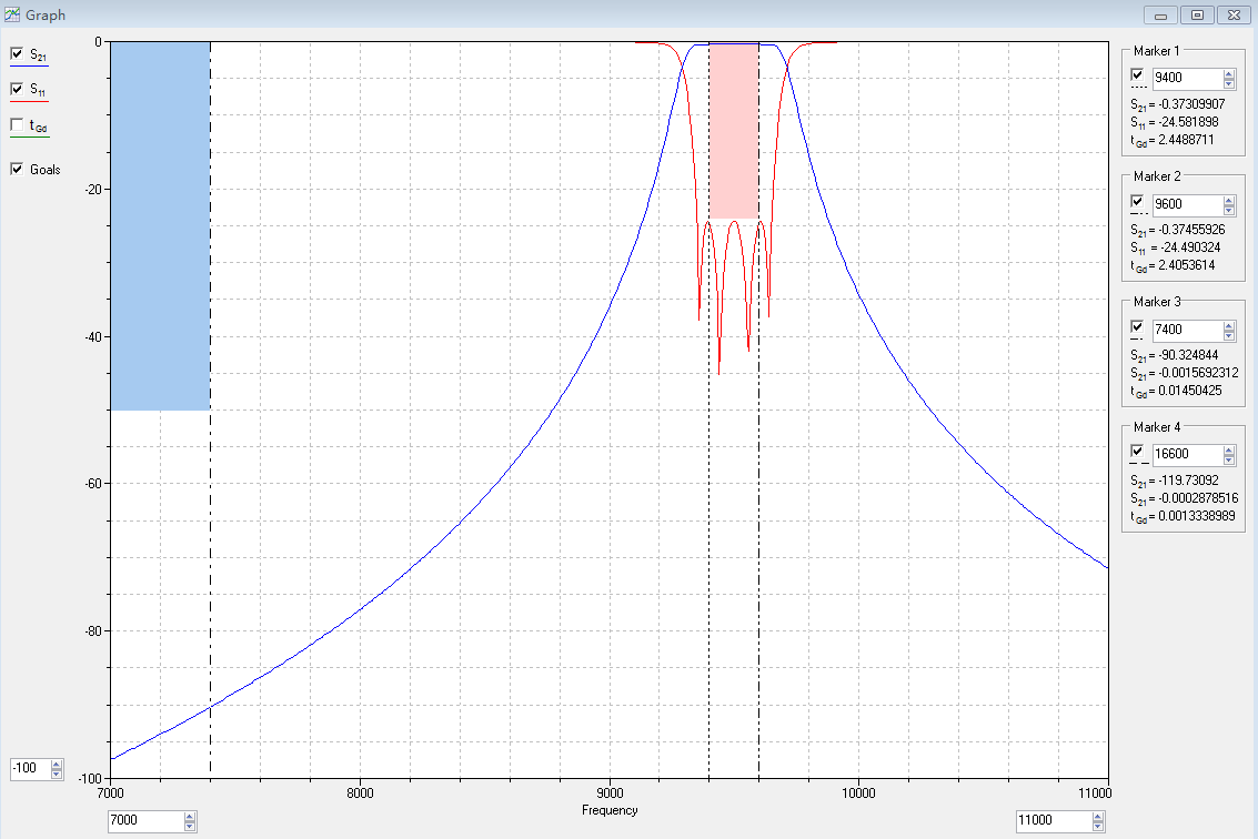 Filter Bandpass Frekuensi Tinggi Beroperasi Dari 9400-9600MHz JX-CF1-9400M9600M-S4