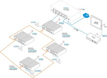 Process and Control Today | First managed switches for Single Pair Ethernet