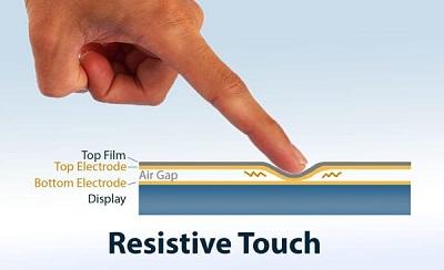 Ënnerscheed tëscht Resistive a Capacitive Touch Display