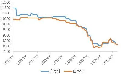 El mercado doméstico de resinas en pasta fluctuó a la baja.