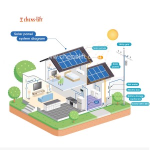 şebekeden bağımsız güneş sistemi ev için komple ev enerji pil gücü güneş pili sistemi Growatt depolama fişi ve 3kw 4kw 5kw 10kw