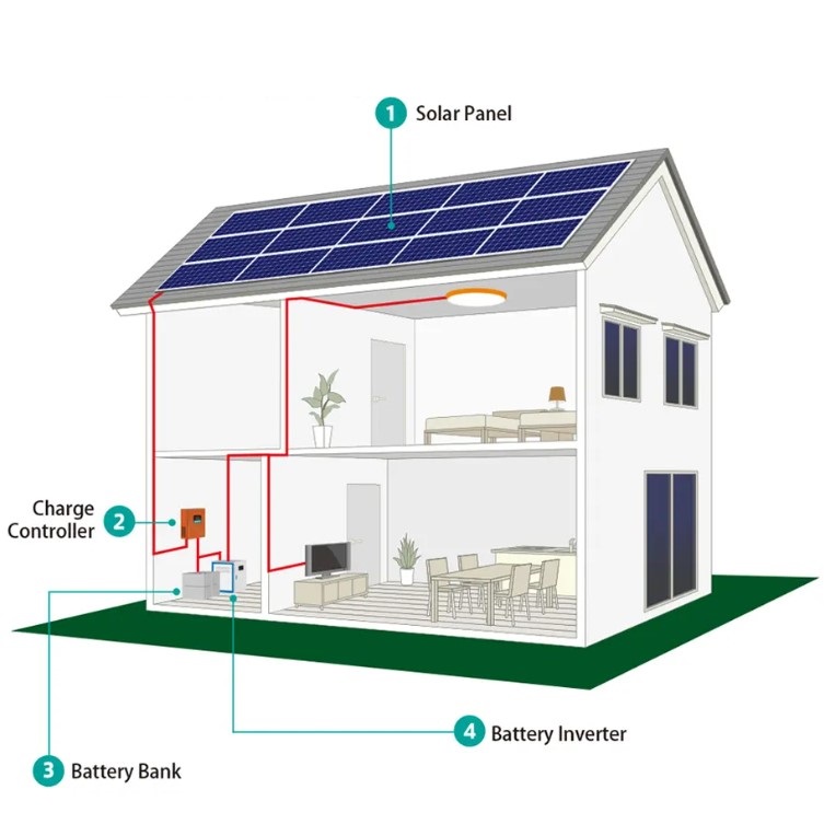 Power-One appoints UK micro-inverter specialist - Solar Power Portal