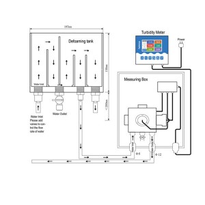 Višeparametarski analizator kvalitete vode Ekran u boji Online analizator tvrdoće vode T9050