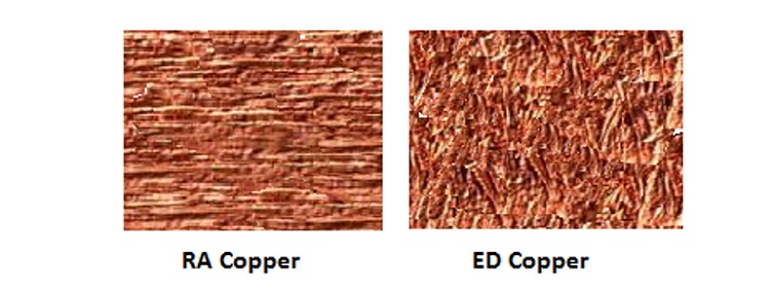 Perbezaan antara RA Copper dan ED Copper