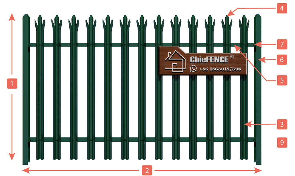 Palisade Fencing, High Security Fencing Supplies Featured Image