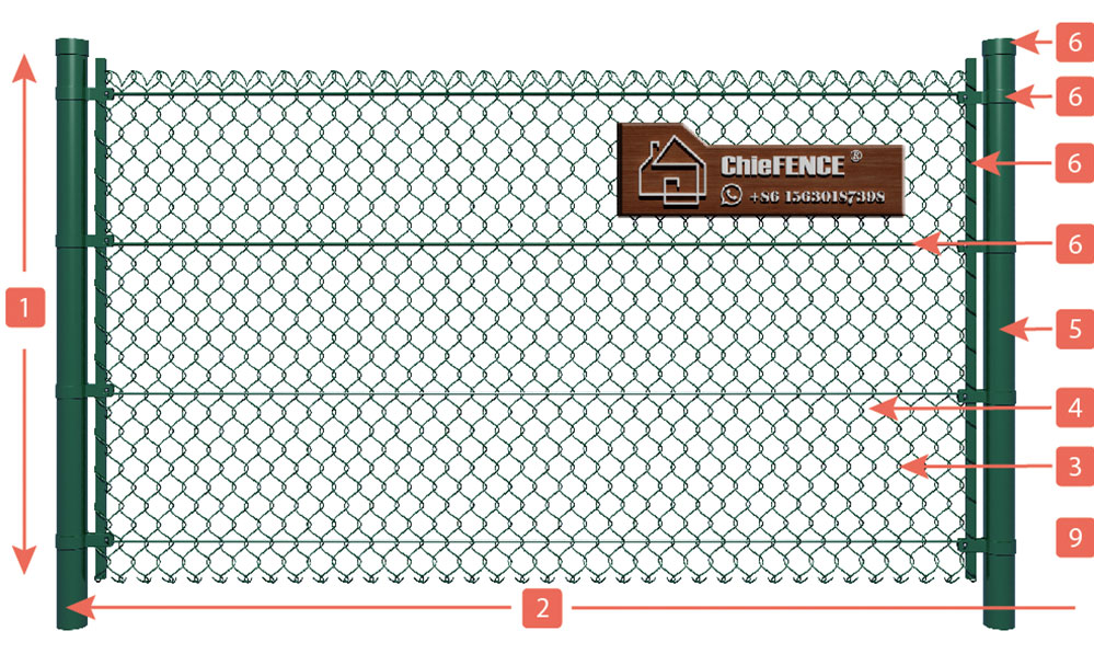 Practical Application Characteristics of Chain Link Fence
