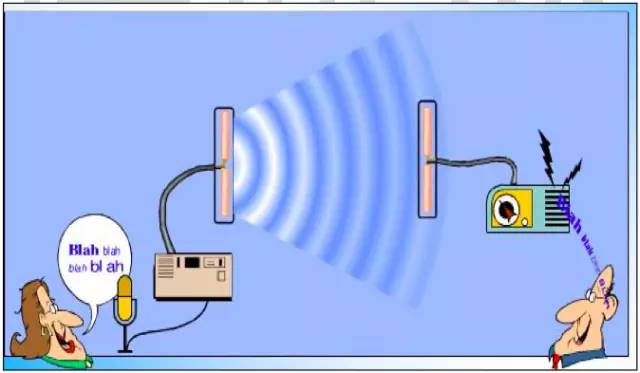 Kiến thức cơ bản về Anten và Giới thiệu về Hơn 40 anten (Phần 1)