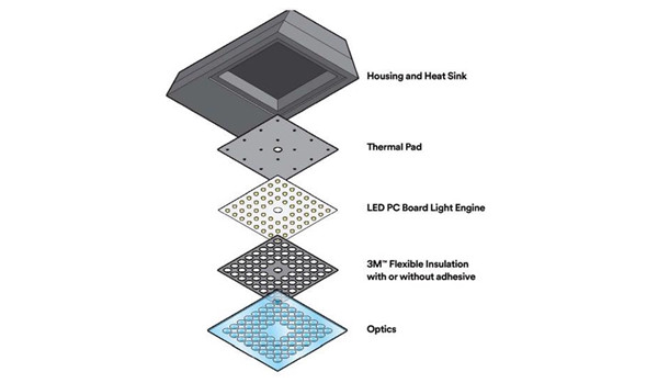 LED-beligtingsoplossings van 3M-produk