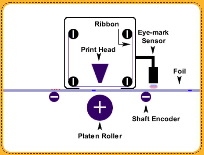 Termiskās pārneses drukas procesa ietekmes faktori