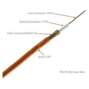 6-дюймовий тонкий коаксіальний кабель RG179 75 Ом із подвійним роз’ємом F та роз’ємами TV