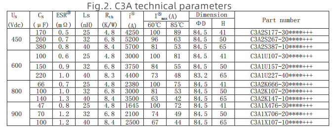 Analiza e kondensatorëve të filmit në vend të kondensatorëve elektrolitikë në kondensatorët DC-Link (1)