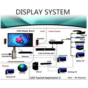 LED screen Post Led Display Screen For Advertising