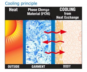 Gilet de refroidissement PCM de température OEM personnalisé en usine en Chine