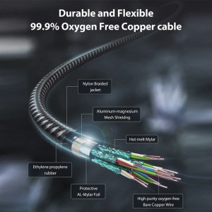 I-DisplayPort 2.0 Cable, 16K DP 2.0 Cable eno-80Gbps Bandwidth