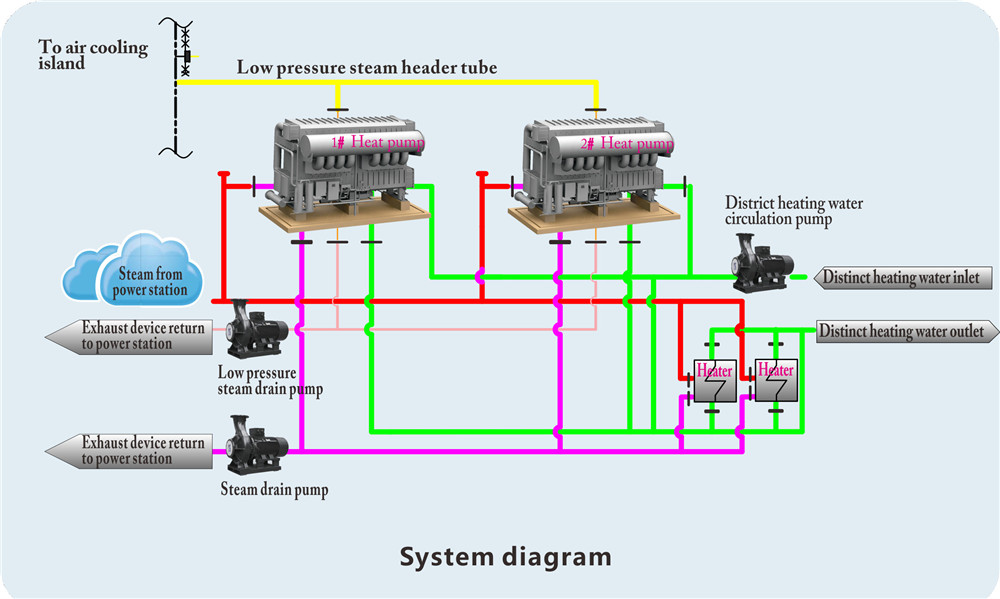 Robur Corp.: Gas Absorption Heat Pump System | 2014-10-27 | ACHRNEWS | ACHR News