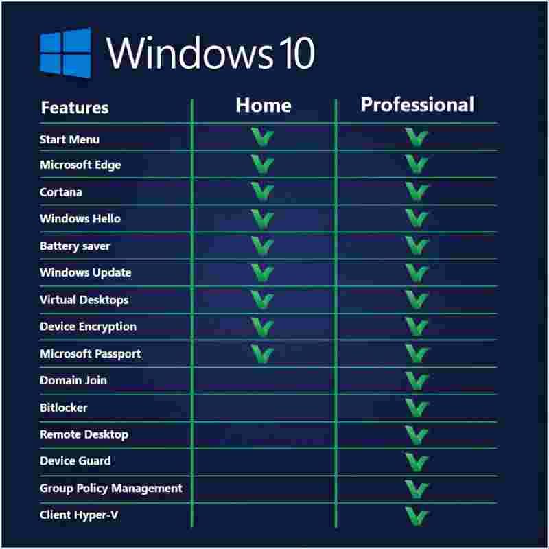 Microsoft Rolls Out Windows 11 Version 23H2 | Tom