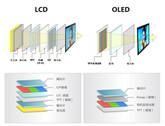 OLED کا اضافہ، اعلی تعدد PWM مدھم ہونے والی پیش رفت 2160Hz تک