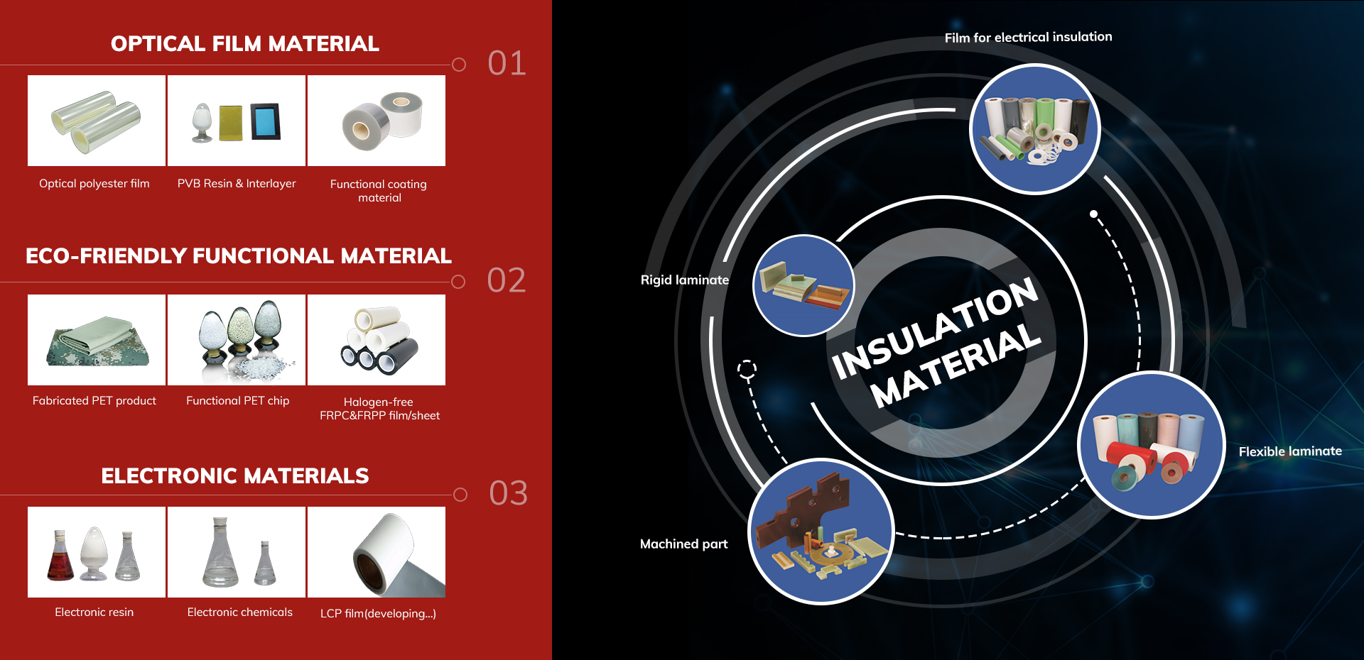 I-Insulation Material