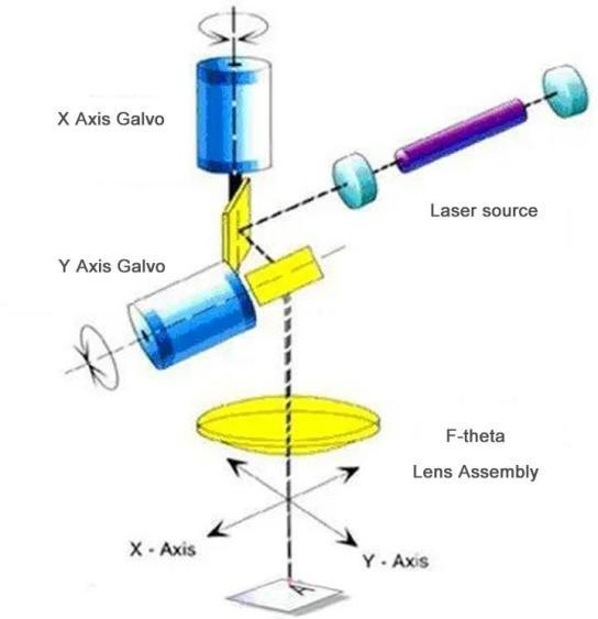 Comment choisir une machine de marquage laser à fibre parmi 20w 30w 50w 100w