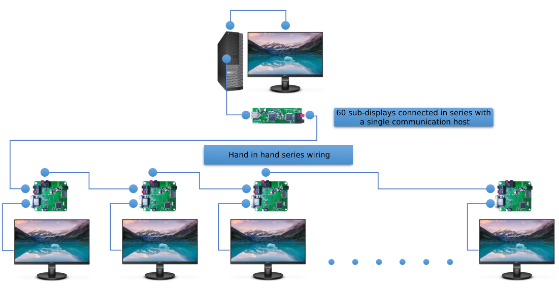 Новата надстройка на DWIN Smart Conference Video Bus Screen Solution