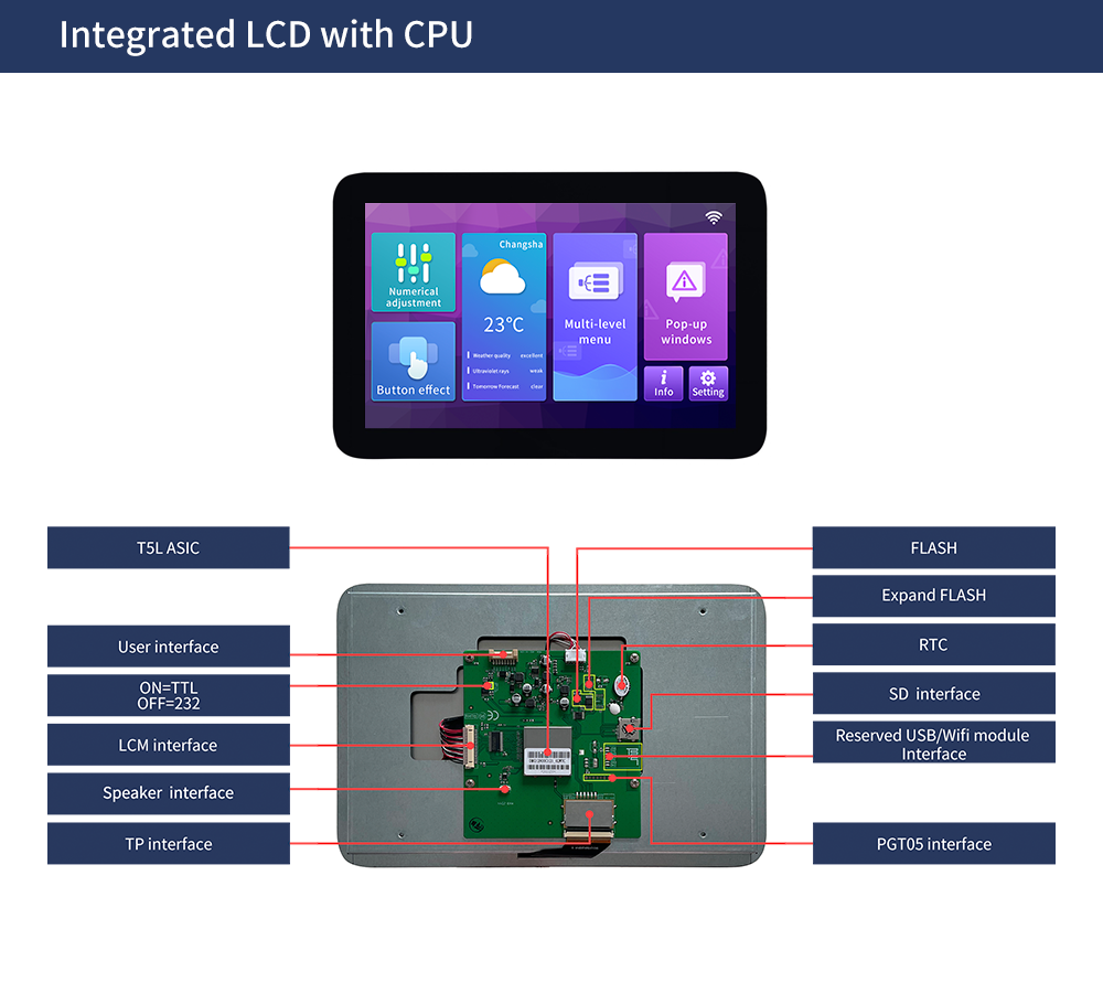 T-HMI ESP32-S3 board comes with an 2.8-inch touchscreen color display, three Grove expansion connectors - CNX Software