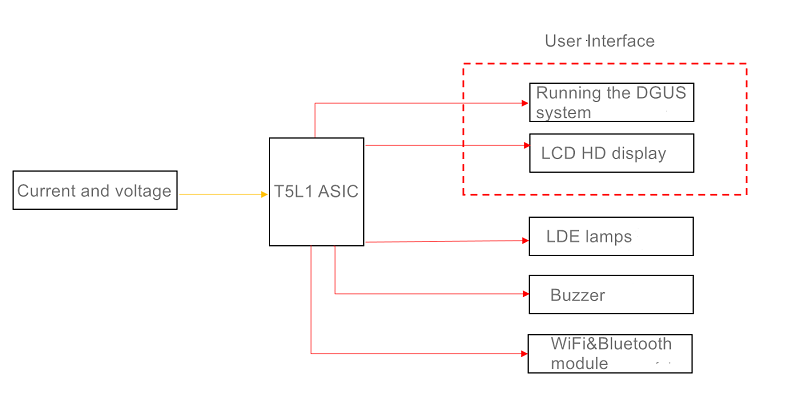 Ứng dụng của nguồn LCD có thể điều chỉnh nguồn dựa trên DWIN T5L ASIC