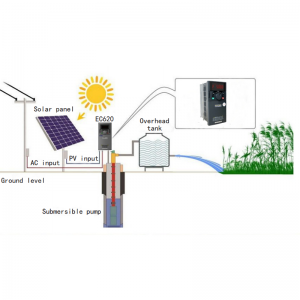 EC620 სერია PV/მზის წყლის ტუმბოსთვის