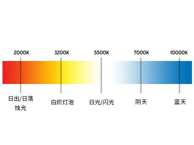 Rekomenduojama spalvų temperatūra pagal skirtingą erdvę