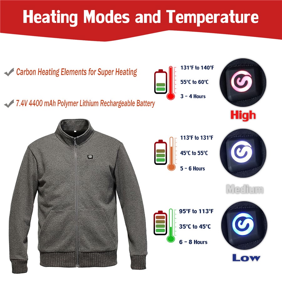 Heating Modes