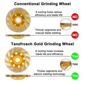 125mm Diamond SingleRow Cup Grinding Wheel for Marble Granite ටයිල් සෙරමික් ලෝහ මතුපිට