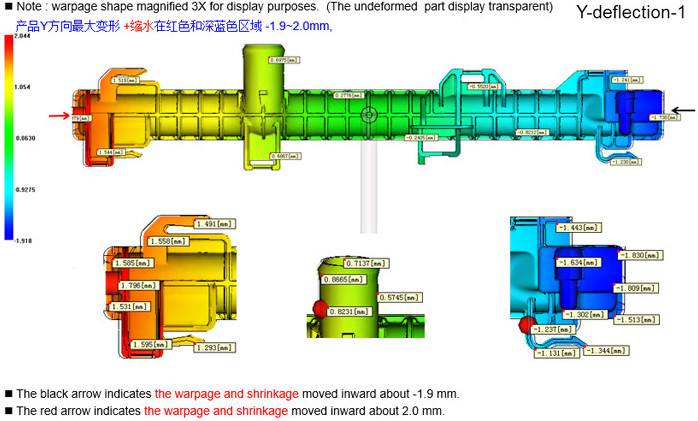 Kako nadzirati deformacijo dela rezervoarja za zrak in vodo (3)