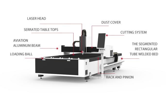 Do you really know the truth about fiber laser cutting machines?