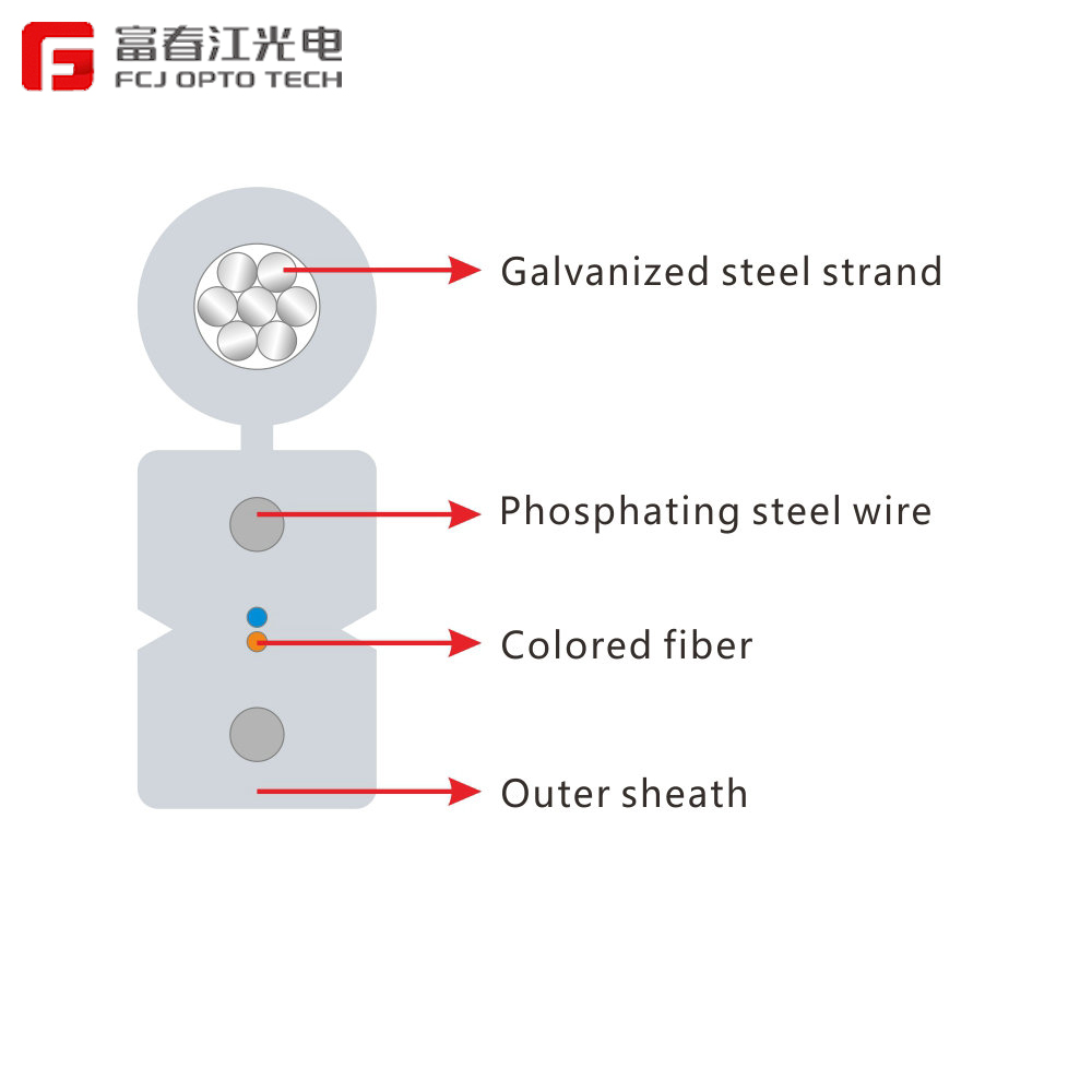 The cable offered by GDTX are designed, manufactured and tested according to the standards as follows
