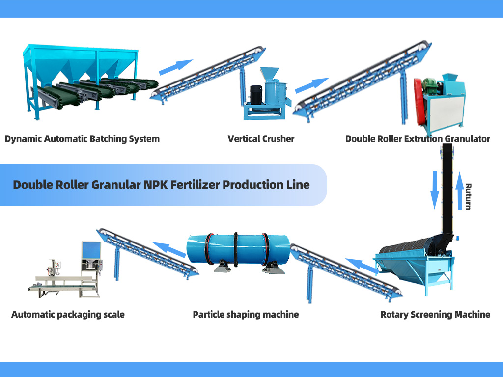 NPK sammansatt gödselmedel granulering produktionslinje