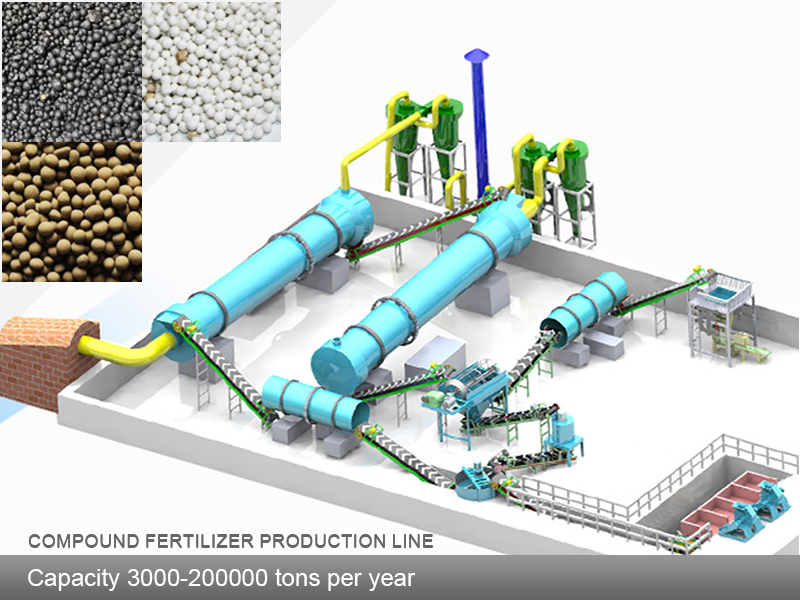 NPK,Compound Fertilizer production line with capacity 3k-200k TPY