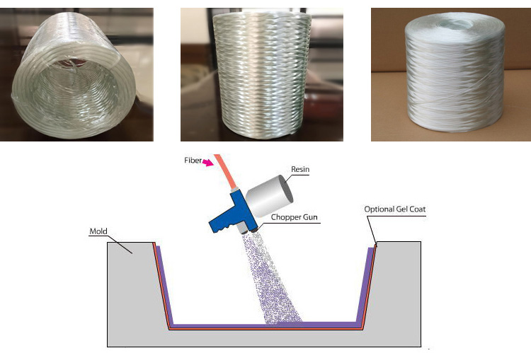 E-Glass Assembled Roving ສໍາລັບ Spray Up-Spray Molding Composite