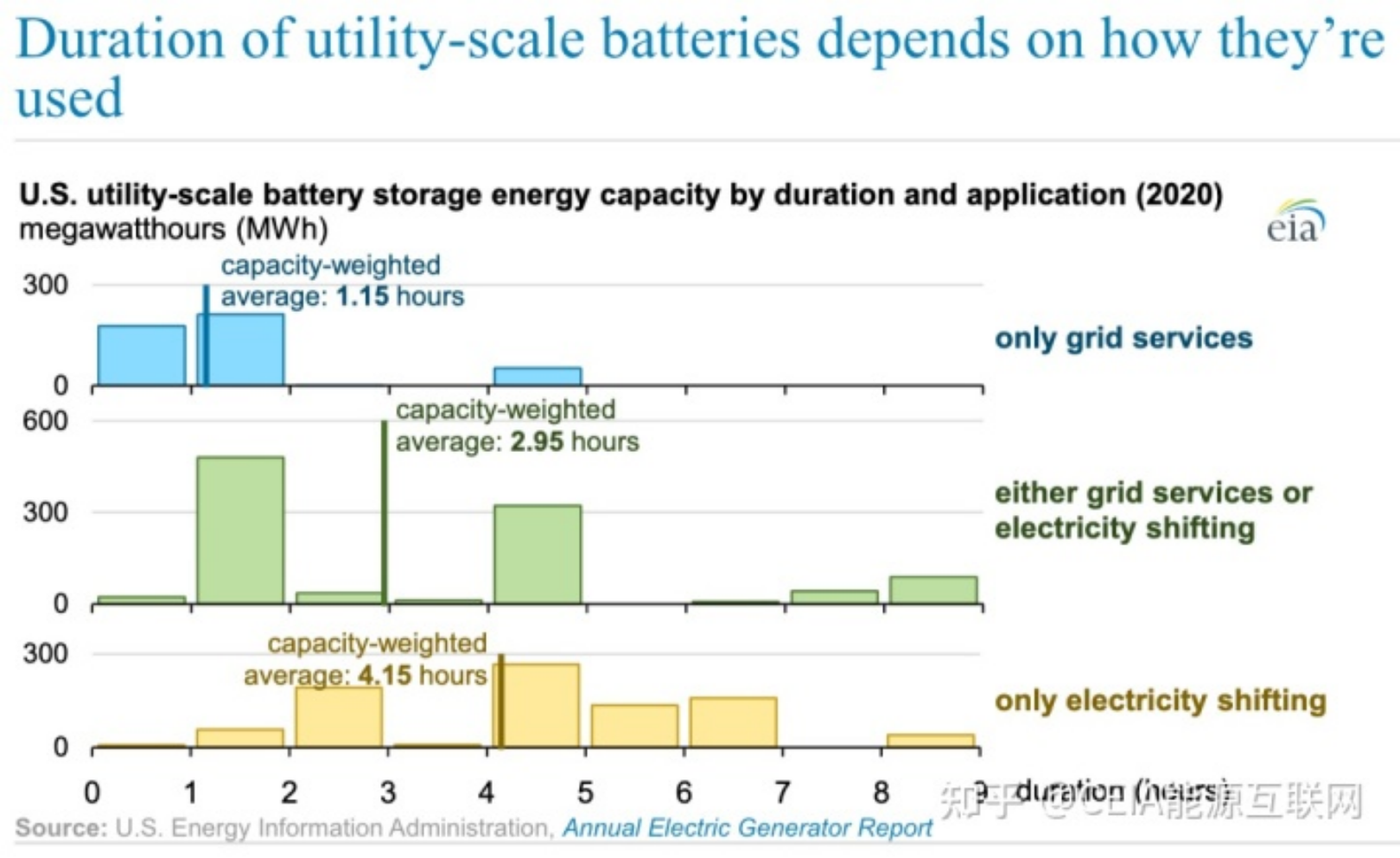 Quali sono gli usi delle batterie di accumulo di energia su scala industriale degli Stati Uniti?