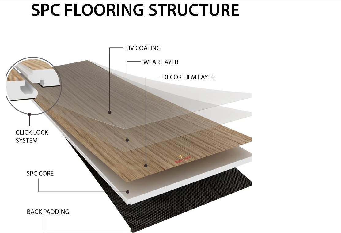 SPC ကြမ်းခင်း- Eco-Friendly နှင့် Sustainable Flooring Solution