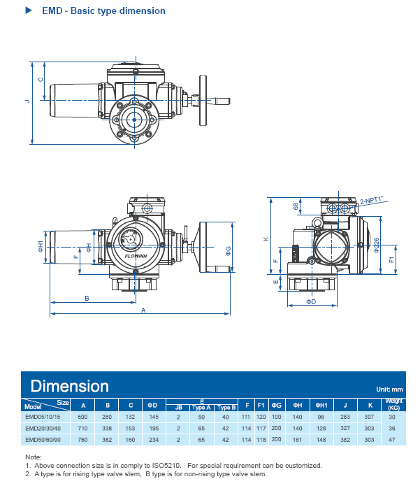 Valworx Releases New Product Line: Dual-Certified Stainless Steel Flange Valves |                                     Newswire