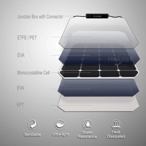 Гнучкий напівмонокристалічний комплект сонячних панелей для енергетичного каравану