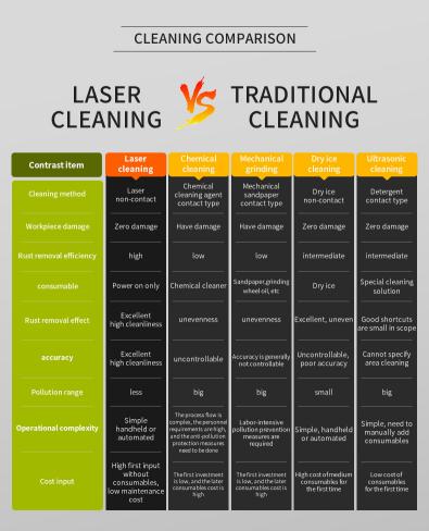 Explore the Features and Services of Fiber Laser Cleaning Machines