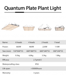 2023 พืชสวนเชิงพาณิชย์ที่ดีที่สุด lm301b lm301h เต็มสเปกตรัม 110W 220w 460w 660w LED Grow Light