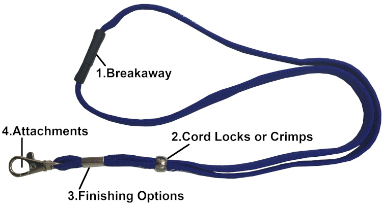 The Anatomy of a Lanyard