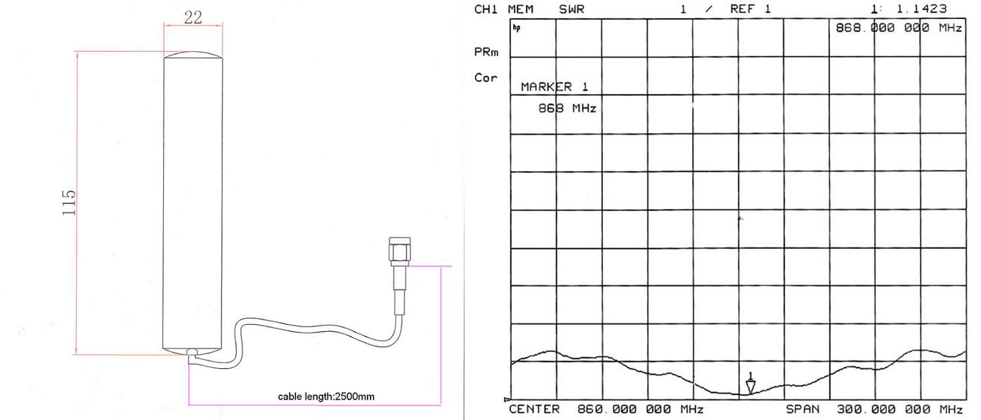 Antenă WINDOW pentru aplicații RF fără fir 868Mhz TDJ-868-2.5B