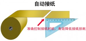 Produksjonsstyringssystem PMS Styring av papirrulllagring