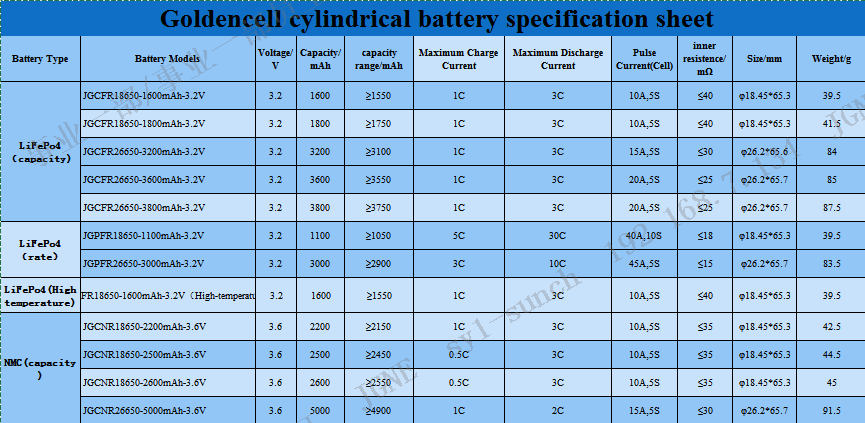 Sammenligning af 21700 batteri og 18650 batteri
