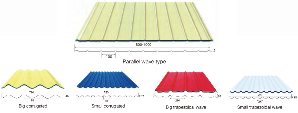 PVC Corrugated Tile Extrusion Line2
