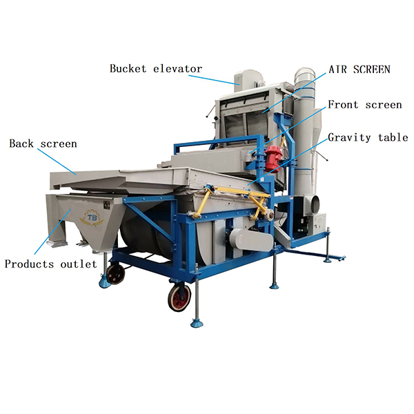 Code pour le fonctionnement en toute sécurité de la machine de nettoyage de tamis à grains