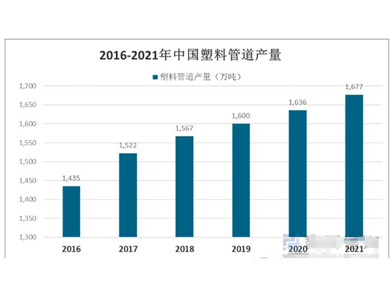 ปี 2564 บริษัทจดทะเบียนอุตสาหกรรมท่อพลาสติกจีนเปรียบเทียบการวิเคราะห์: ERA VS VASEN