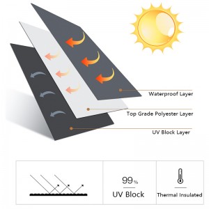 Tkanina za zaščito pred soncem Solar Shade. Tkanina za zaščito pred soncem